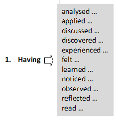 1.    Having
,analysed …
applied …
discussed … 
discovered …
experienced …
felt …
learned …
noticed …
observed …
reflected …
read …
